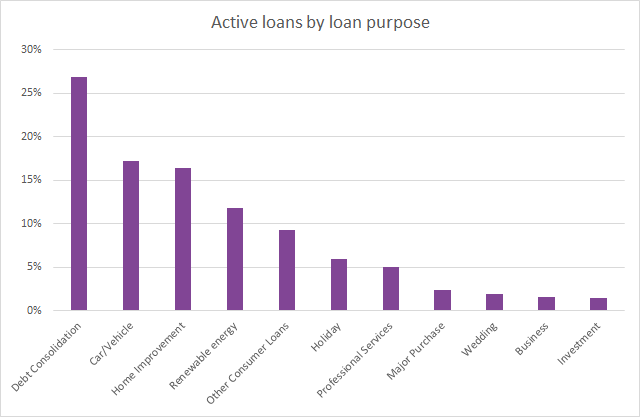 loan book 201812 loan book 201812